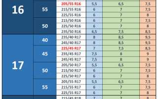О размерах колес на Шкода Октавия