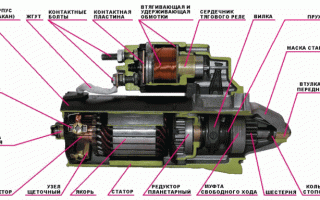 Устройство и диагностика втягивающего стартера