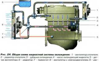 Как работает термостат