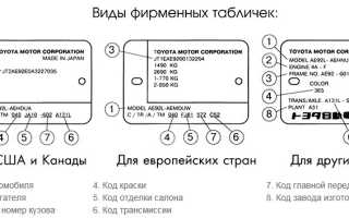 Как узнать номер двигателя по вин коду