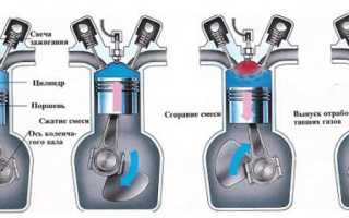 Турбированный ДВС против атмосферного