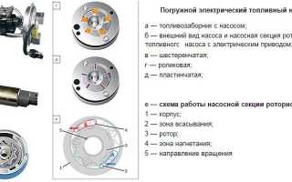 Устройство, поломки бензонасоса автомобиля