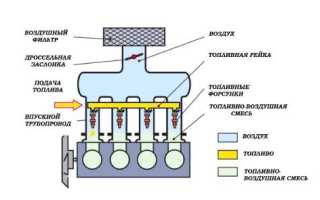 Измерение давления топлива в рампе