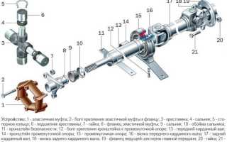 Простая балансировка карданного вала