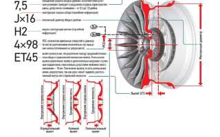 О типоразмере дисков по марке авто