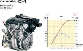 Citroen C4 2 B71 (2010-2020) – характеристики, обзор