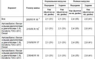 О норме давления в автошинах для Форда