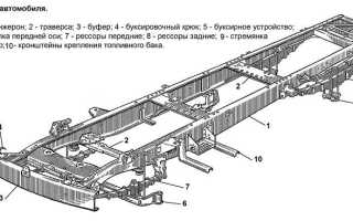 Предназначение и устройство лонжеронов