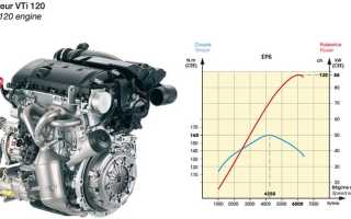 Citroen C3 Picasso (2008-2017) – синонимы автомобиля