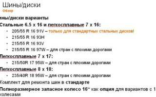 О диаметре шин на автомобили Форд