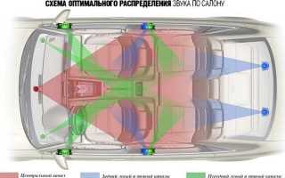 Установка сабвуфера своими руками