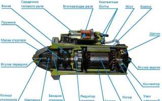 Бендикс автомобильного стартера и что о нем нужно знать