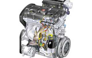 Двигатели Citroen – справочник покупателя для автомобилей.