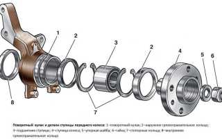 Как заменить ступицу колеса