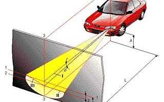 Принцип работы корректора фар