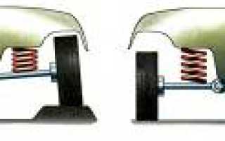 Нужна ли полиуретановая подвеска автомобилю