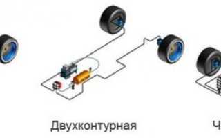 Устройство пневмоподвески