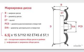 Размеры дисков для автомобиля Шкода Октавия А5