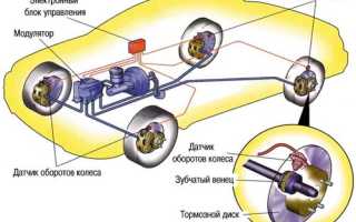 Работа антиблокировочной системы