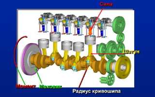 Кривошипно-шатунный механизм — принцип действия, обслуживание, диагностика и неисправности