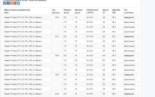 О разболтовке дисков на автомобили Nissan (Ниссан)