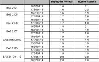 О давлении в колесах на отечественных автомобилях ВАЗ