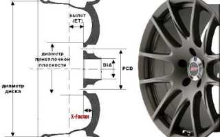 О разболтовке колес на авто Nissan Almera