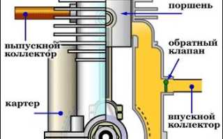 Двухтактный двигатель, устройство, принцип работы, секреты мощности