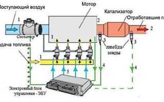 Методы определения подсоса воздуха