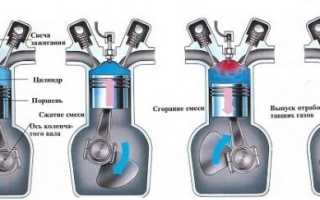 Порядок работы рядного 4 цилиндрового двигателя