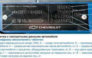 Как узнать модель двигателя автомобиля