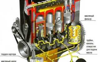 Какой объем масла заливать в двигатель автомобиля