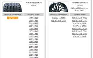 Размеры дисков на авто Ниссан Альмера G15