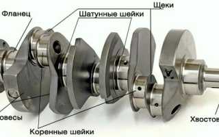 Работа коленчатого вала ДВС