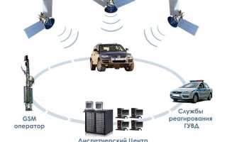 Лучшая спутниковая сигнализация для автомобиля