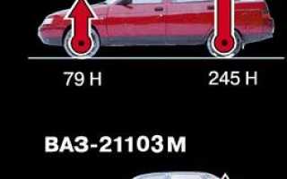 Аэродинамика антикрыла и спойлера