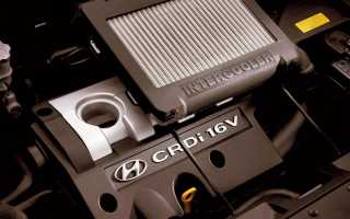 Hyundai Santa Fe / Classic (SM, 2000-2006 / 2006-2011) – технические характеристики