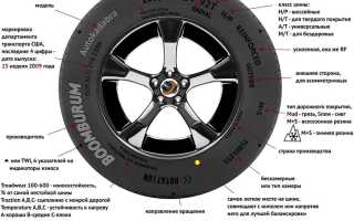 Особенности низкопрофильных покрышек