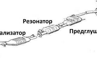 Самостоятельное изготовление пламегасителя для машины
