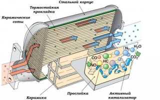 Как распознать забитый катализатор автомобиля