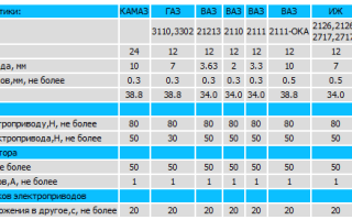 Самостоятельная установка корректора фар