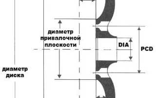 Что такое ширина колесного диска