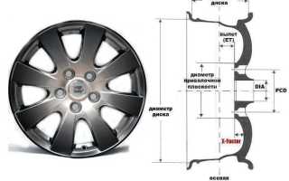 О разболтовке дисков на автомобили Форд (Ford)