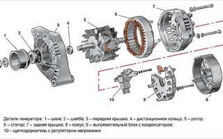 Признаки основных неисправностей генератора