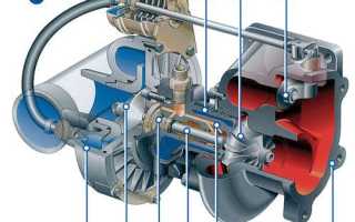 Устройство турбины на пальцах