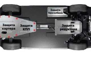 Защита картера двигателя