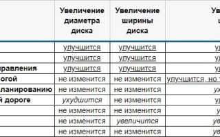 О параметрах дисков для Toyota RAV 4 (Тойота РАВ 4)