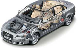 Audi A4 B7 (2004-2009) технические характеристики