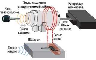 Как отключить иммобилайзер и не повредить автомобиль