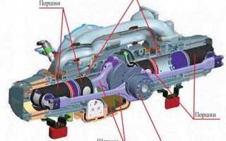 Основные характеристики оппозитного двигателя